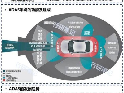 從充電樁到智能終端:汽車產業正以技術創新重塑未來出行圖景