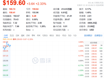 扎克伯格用阿里通義千問優(yōu)化Meta新AI,阿里美股盤前拉升引關(guān)注