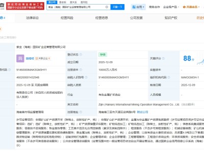 紫金礦業在海南成立運營管理公司 注冊資本1億