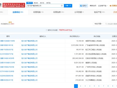 恒大地產等被恢復執行35.7億