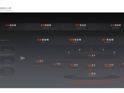 吉利發布“全域安全2.0” 開放共享引領汽車安全新跨越