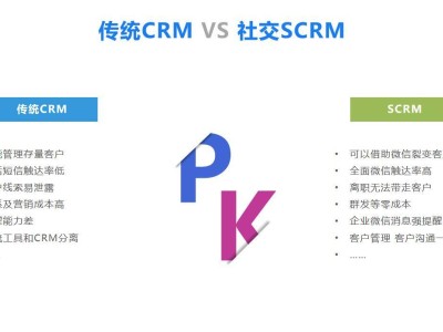 企業微信賦能新引擎:SCRM開發如何解鎖高效精準客戶關系管理新未來