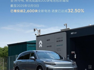 蔚來樂道電池翻倍計劃穩步推進,1月中旬將完成超8000塊增投目標