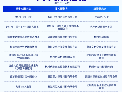 杭州數(shù)字文旅AI智能原生十大場景應(yīng)用揭秘,解鎖文旅新玩法!