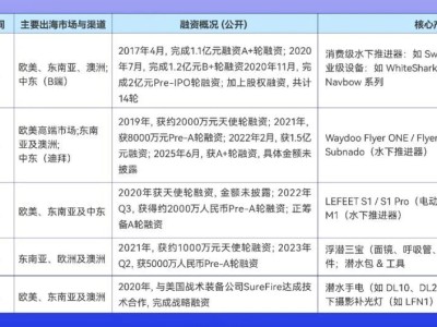 深之藍完成IPO輔導擬沖刺科創板，工業消費雙線布局成果顯著