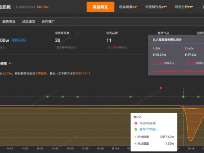 張凱毅鳳冠事件后掉粉超43萬