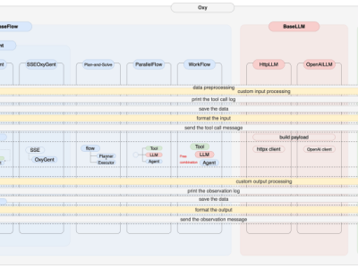OxyGent多智能體協作框架新版本來襲,賦能AI應用創新與發展