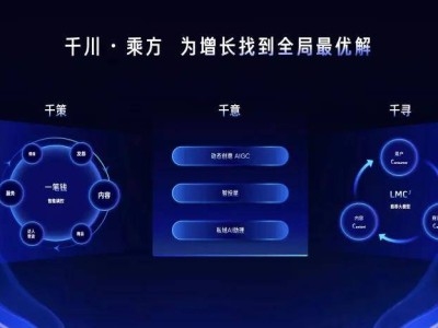 AI賦能新突破：千川·乘方如何重塑電商營銷生態，開啟三方共贏新篇章