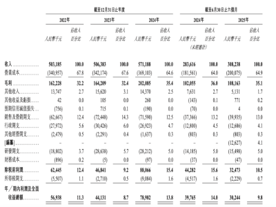 雷軍看好的銅師傅年入5億，靠中年男“撐場”，能否續寫國潮新故事？