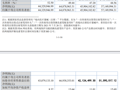 普昂醫(yī)療12月26日迎IPO審核，專注慢病診療，業(yè)績與市占率雙提升