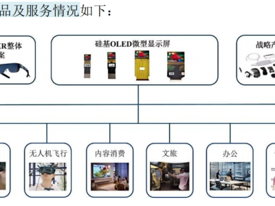 視涯科技科創(chuàng)板IPO過會：硅基OLED突破壟斷 短期盈利承壓仍獲認可