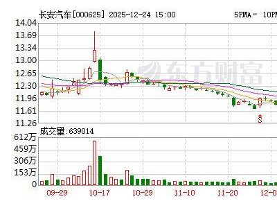 長(zhǎng)安汽車回應(yīng)“廢輕鐵拍賣致國(guó)有資產(chǎn)流失”傳聞：純屬不實(shí)信息